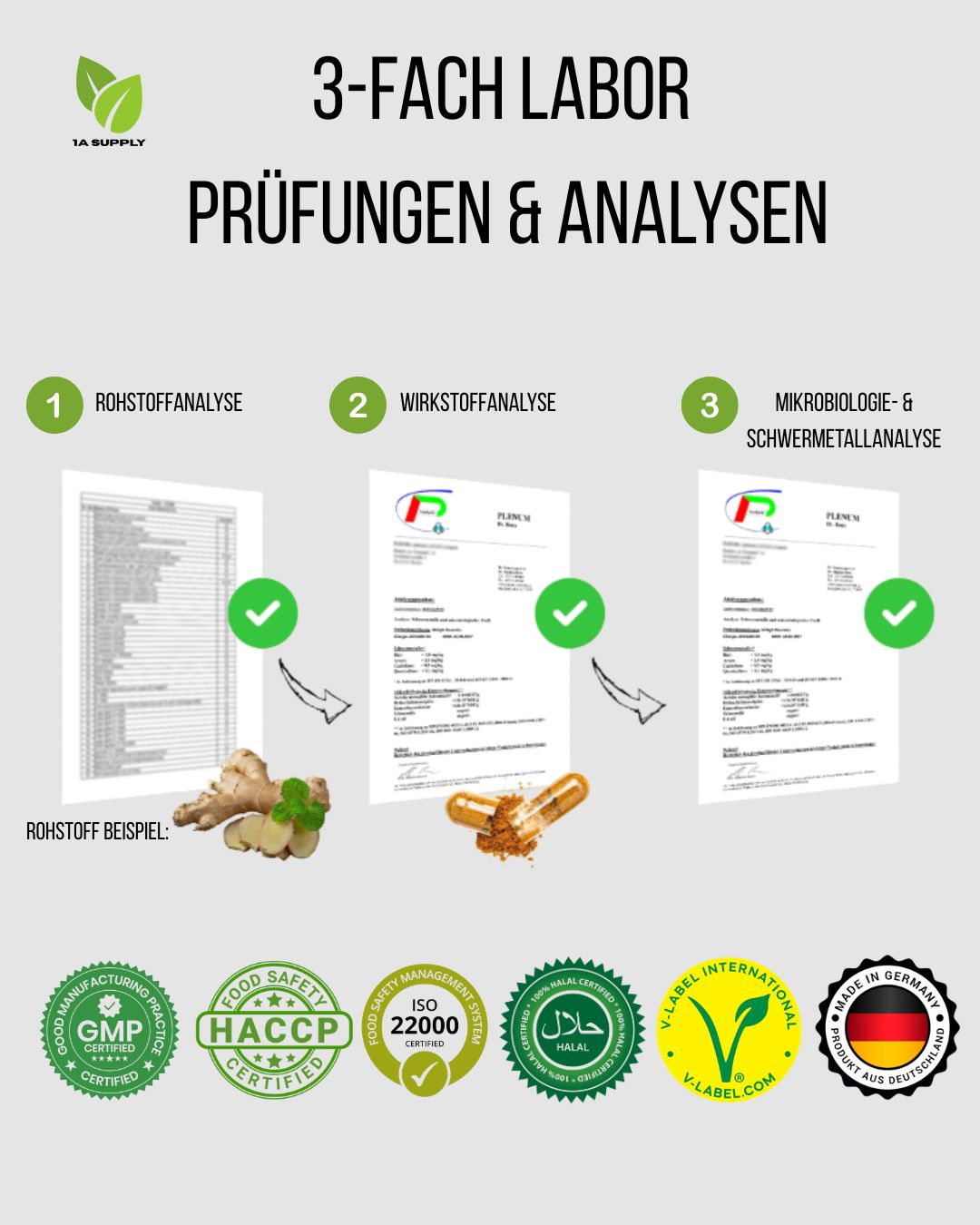 Analysen Rohstoff Wirkstoff Mikro & Schwermetall