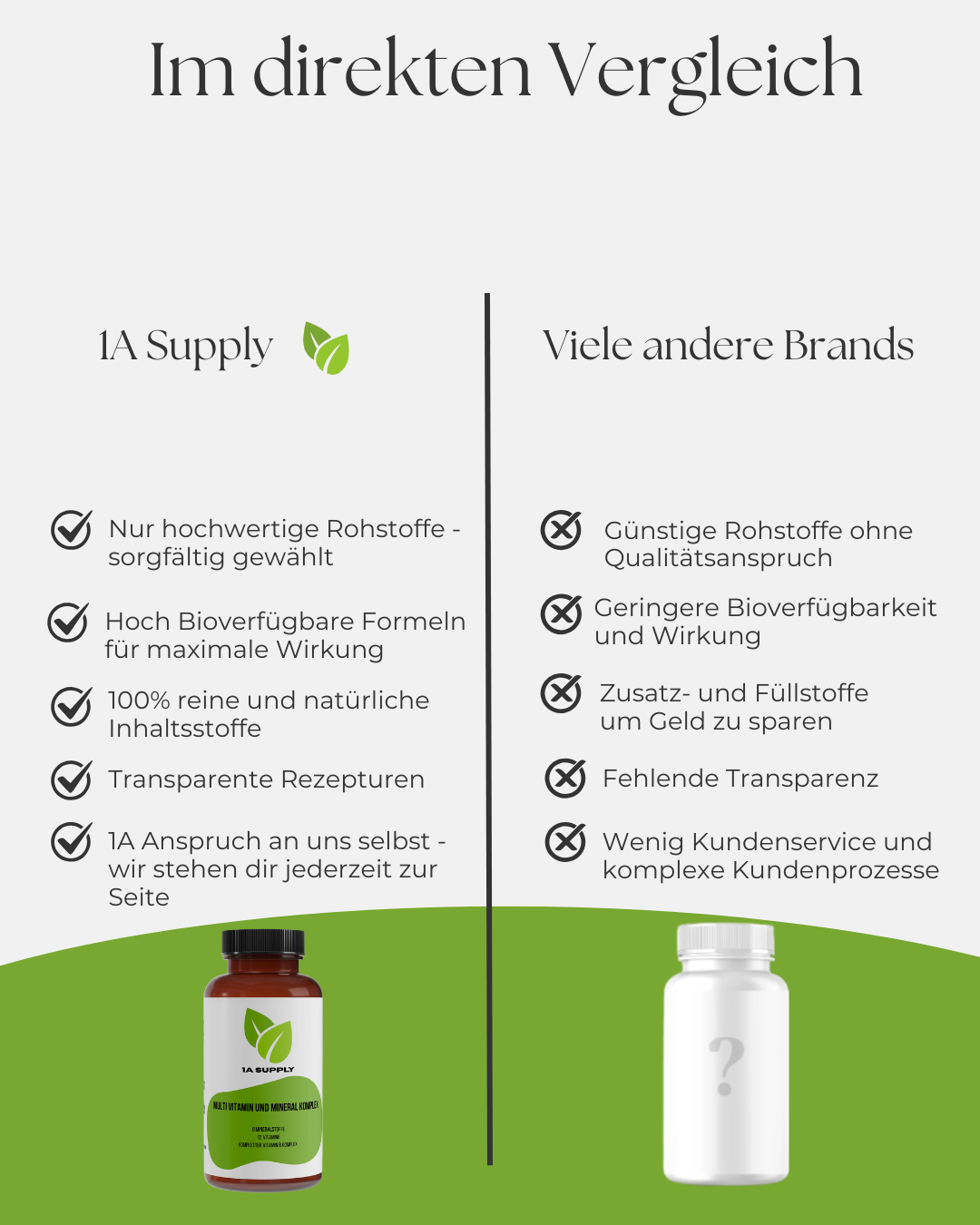 Multi Vitamin und Mineral Komplex