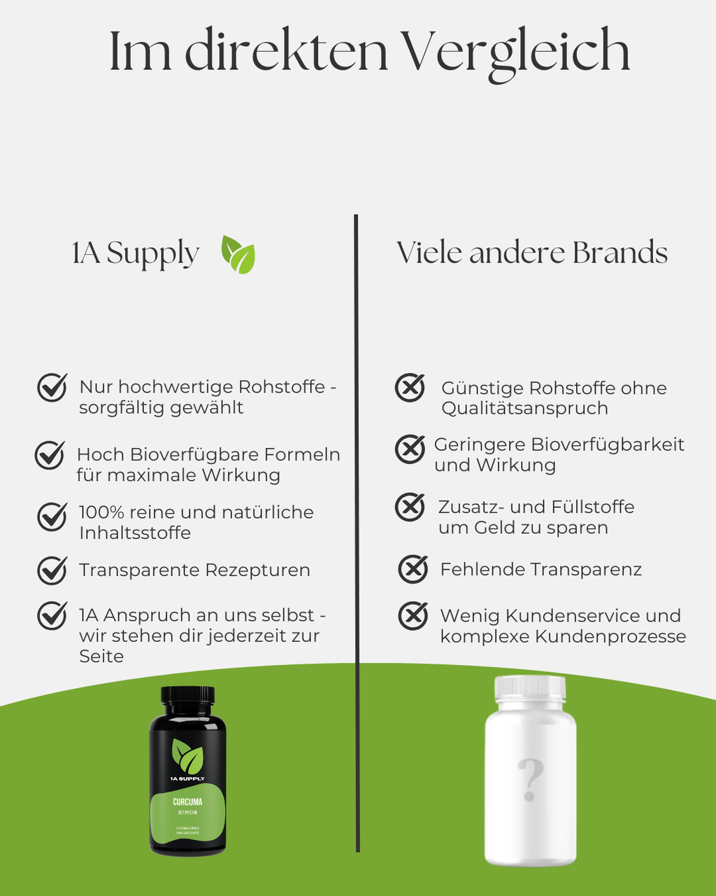 Kurkuma + Piperin - 1A Supply