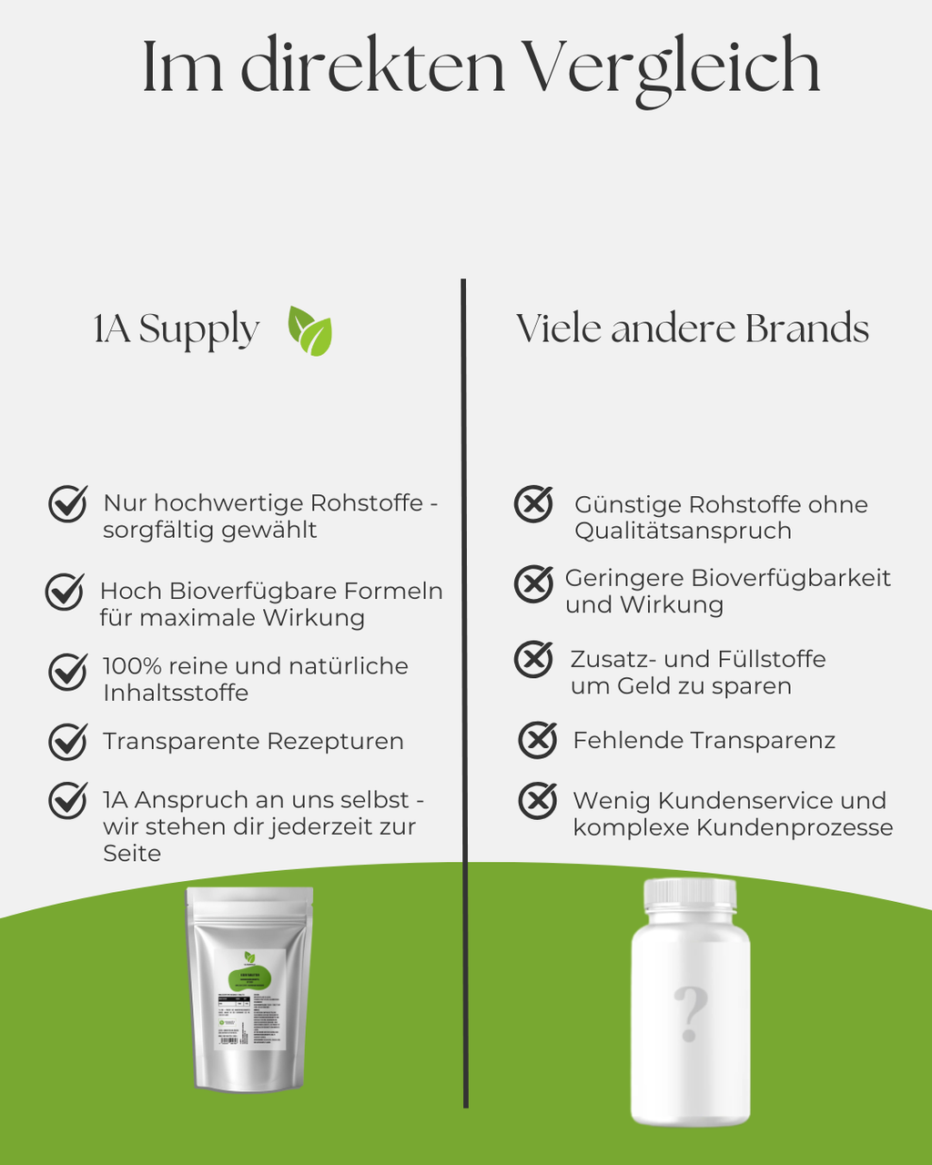 25mg Eisen Bisglycinat