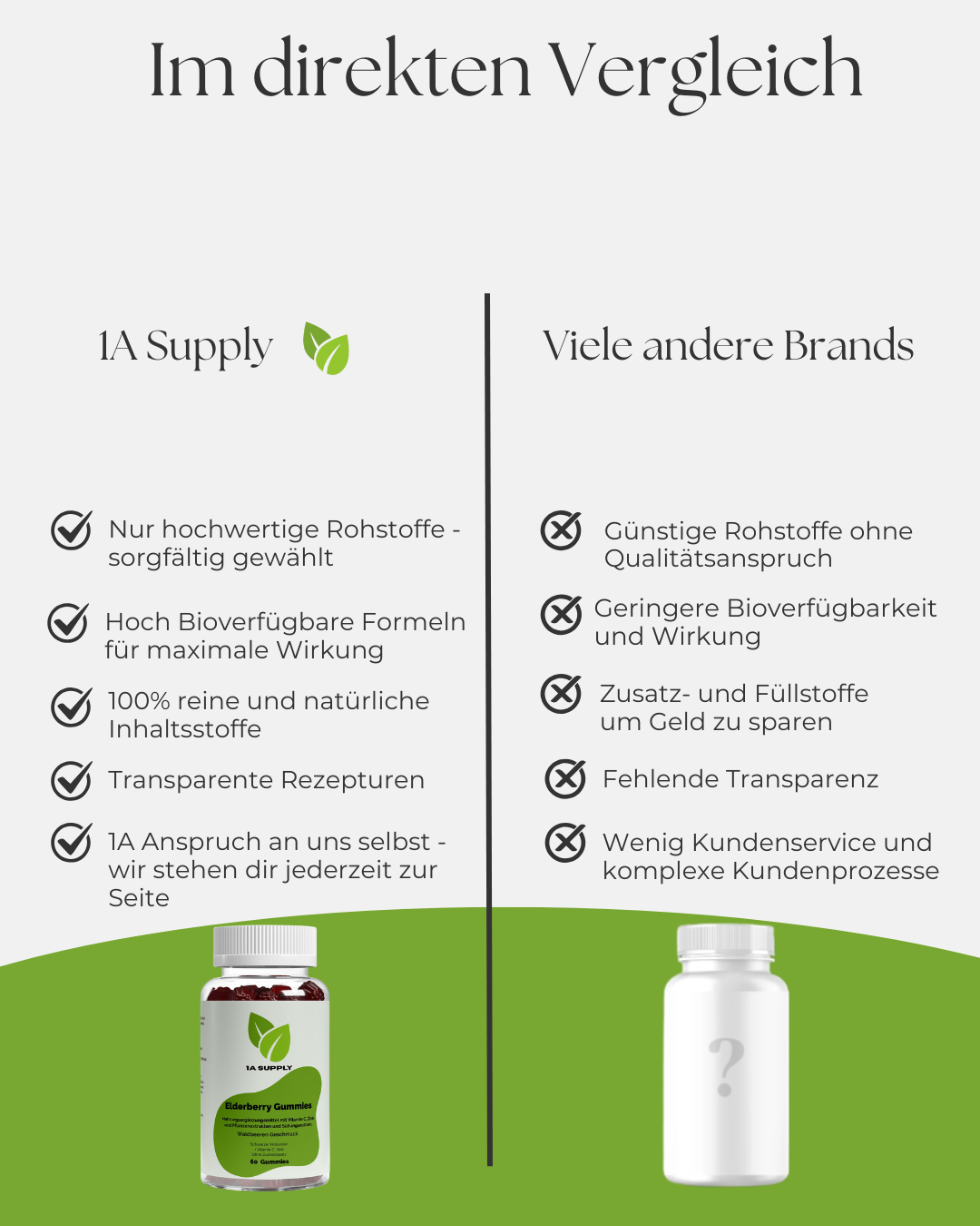 Elderberry + Vitamin C + Zink Gummies