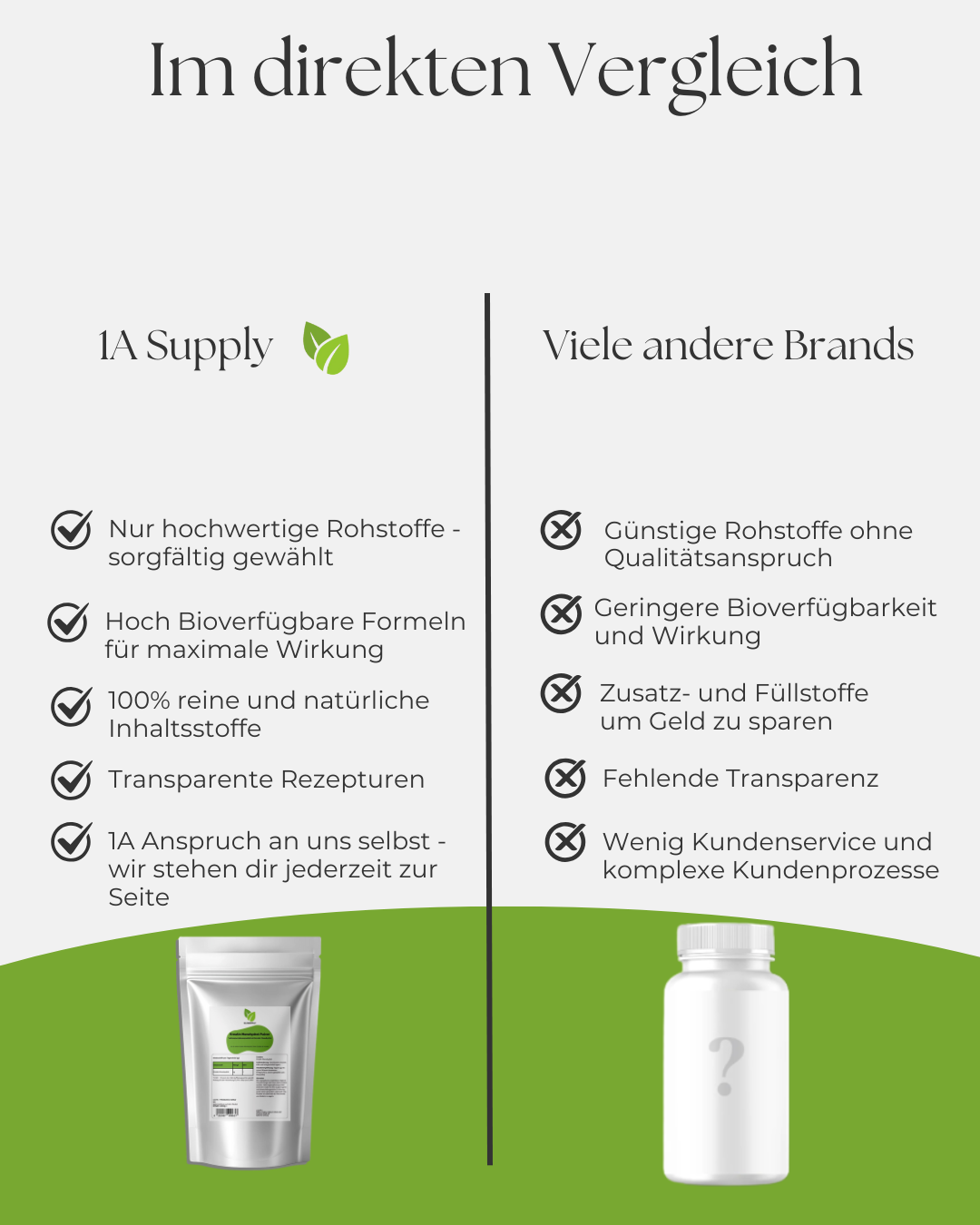 Kreatin Monohydrat - 1A Supply