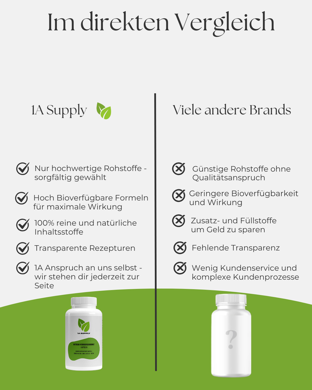 Natron Magensaftresistent - 1A Supply