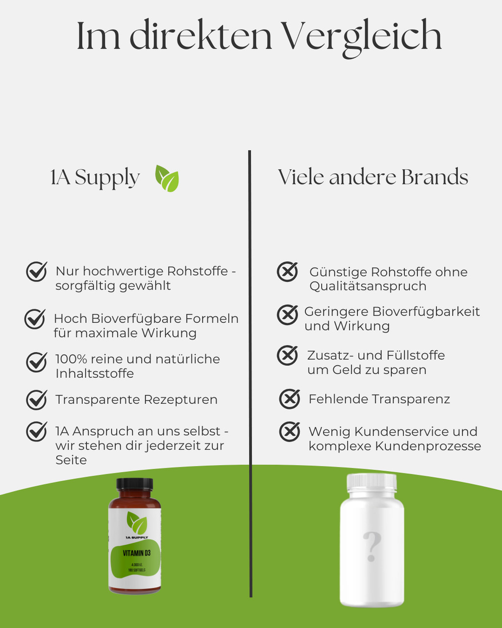 Vitamin D3 4.000 IE - 1A Supply